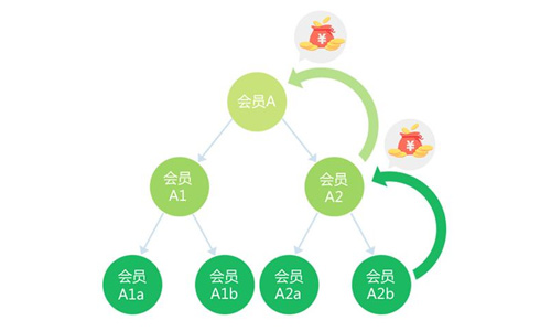 精準(zhǔn)分銷管理系統(tǒng)